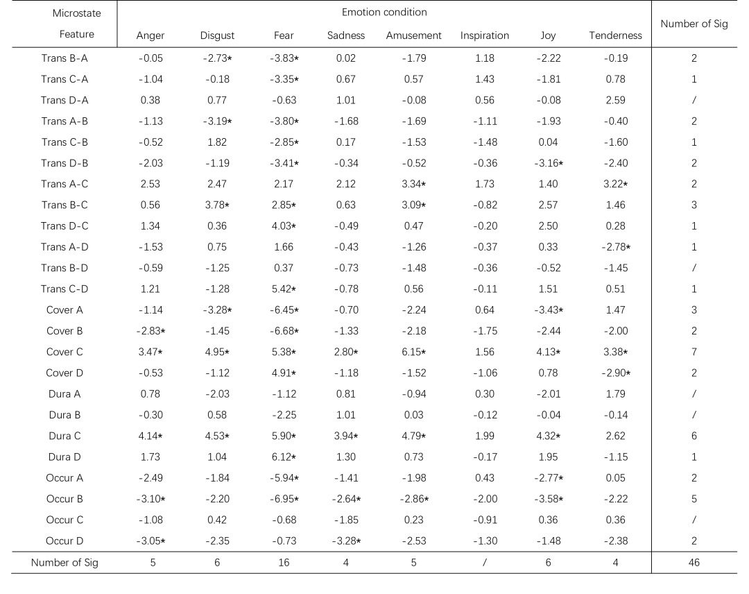 16B32